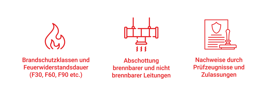 AnforderungenBrandschutz-01-01-02