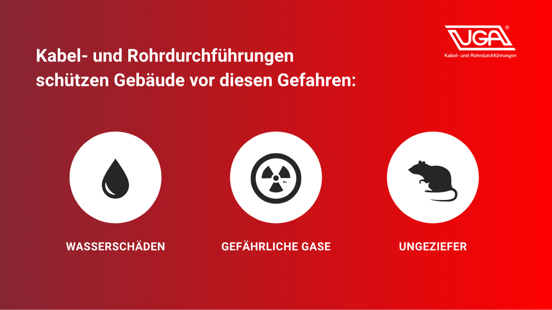 UGA-Kabel-und-Rohrdurchfuehrngen-schutz