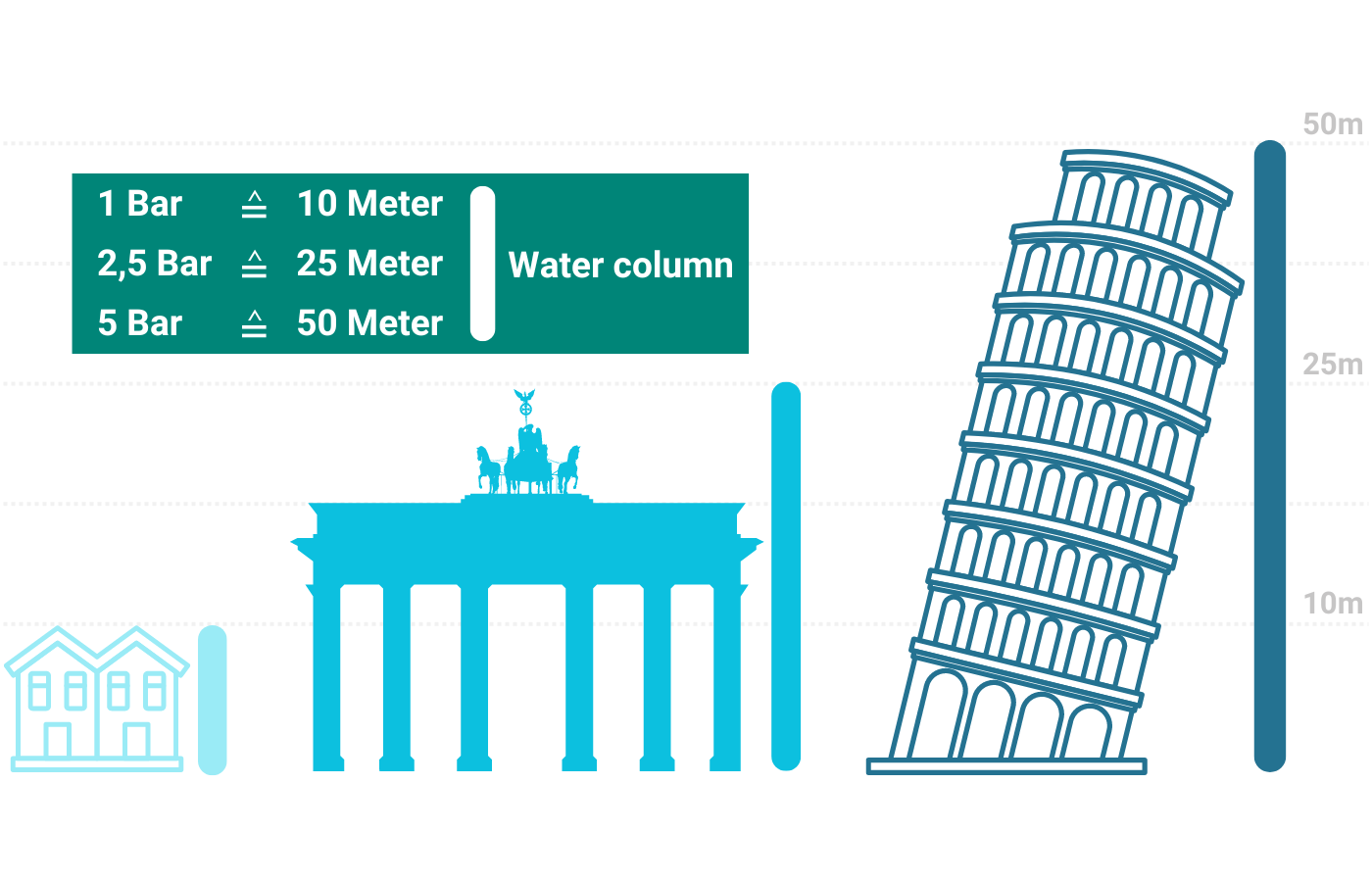 UGA-Wasserdruck-Vergleich-en